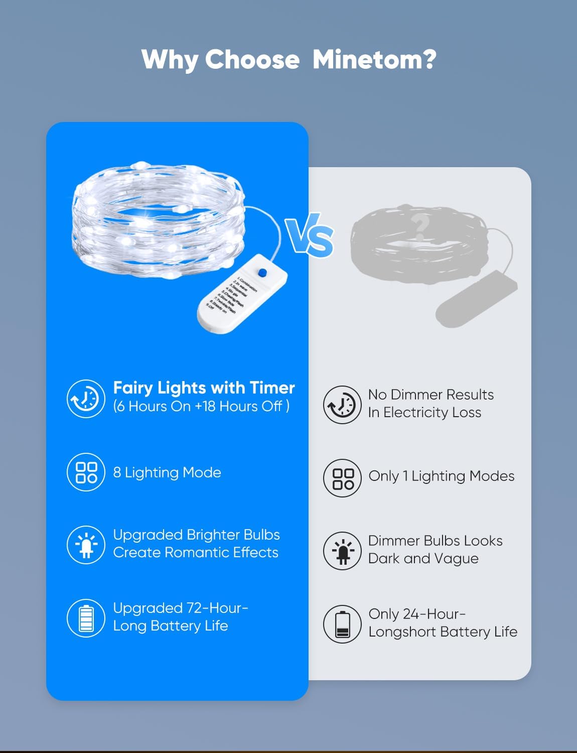 Minetom 12 Pack Fairy Lights Battery Operated String Lights, 8 Modes & Timer, 7ft 20LED White Waterproof Silver Wire Twinkle Lights, Firefly Starry Moon Lights for Mason Jars DIY Christmas Wedding