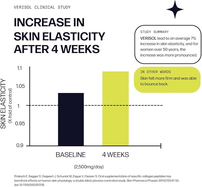 Skin Boost Plus (Acai Lemonade) [30-Serves] | Collagen Powder Supplement with VERISOL Bioactive Hydrolyzed Collagen Peptides, Vitamin C & Hyaluronic Acid to Improve Skin Elasticity