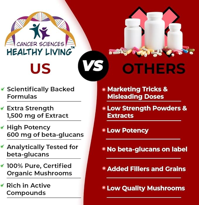 CANCER SCIENCES Cachexia Supplement, USDA Certified Organic Mushrooms Extract Capsules, Extra Strength 1,500 mg, High Potency 40% Beta-Glucans, Immune & Metabolic Support, Weight & Muscle Mass Support
