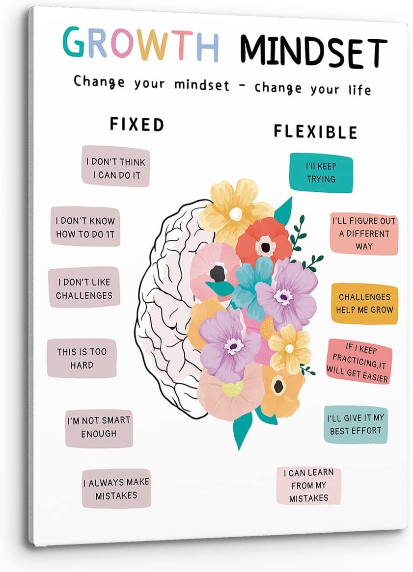 PHAMTE Mental Health Change Your Mindset Change Your Life Wall Art,Growth Mindset Flower Brain Art Print Framed Canvas Painting Artwork for Counselor Office Therapy Office Decor(11x14 Inch)