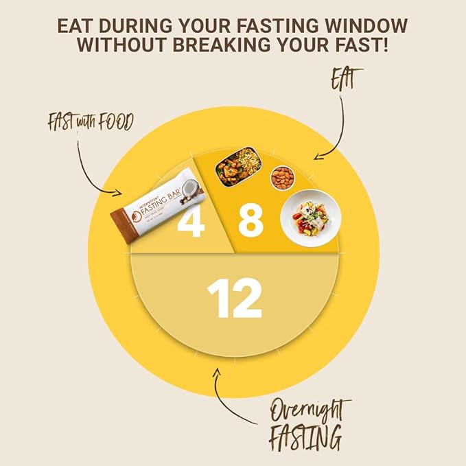 Prolon Fasting Bars | 5g Protein, 7g Fiber | Keto-Friendly, Gluten-Free, Dairy-Free, Plant-Based | Nutrition for Intermittent Fasting | Formulated to Not Break Your Fast | Coconut Macadamia Nut (12 Count)