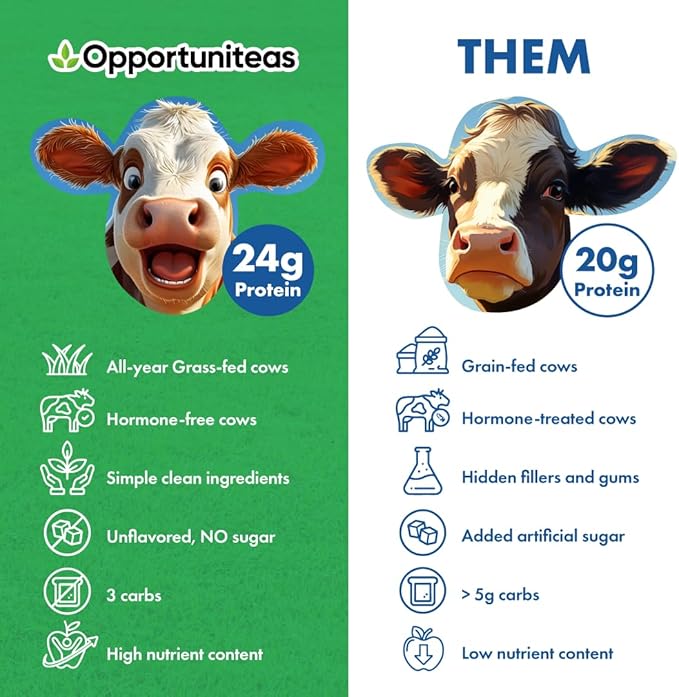 Opportuniteas Grass Fed Whey Protein Powder Concentrate - 1 Ingredient - Pure Protein Supplement for Drink, Smoothie, Shake, Cooking & Baking - Non GMO, Hormone Free & Gluten Free - 2.5 lbs