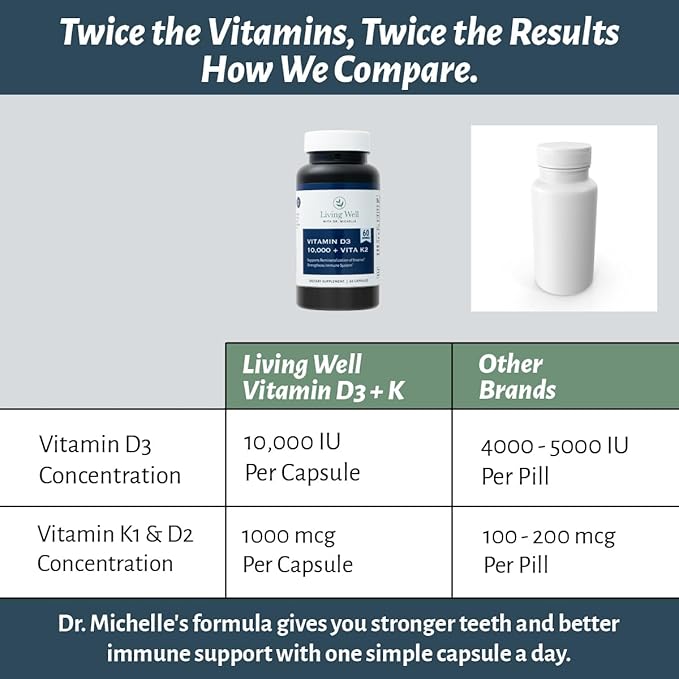 Vitamin D3 10,000 IU with K2 – Immune, Teeth, Bone Health Support, Non-GMO, Gluten & Dairy Free, 60 Day Supply, 60 Capsules