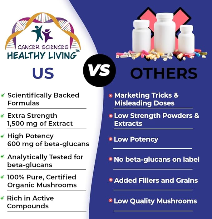 CANCER SCIENCES Lung Health & Wellness Supplement, USDA Certified Organic Mushrooms Extract, 1,500 mg Extra Strength, High Potency 40% Beta-Glucans, Immune Support, Healthy Lungs Booster, 120 Capsules
