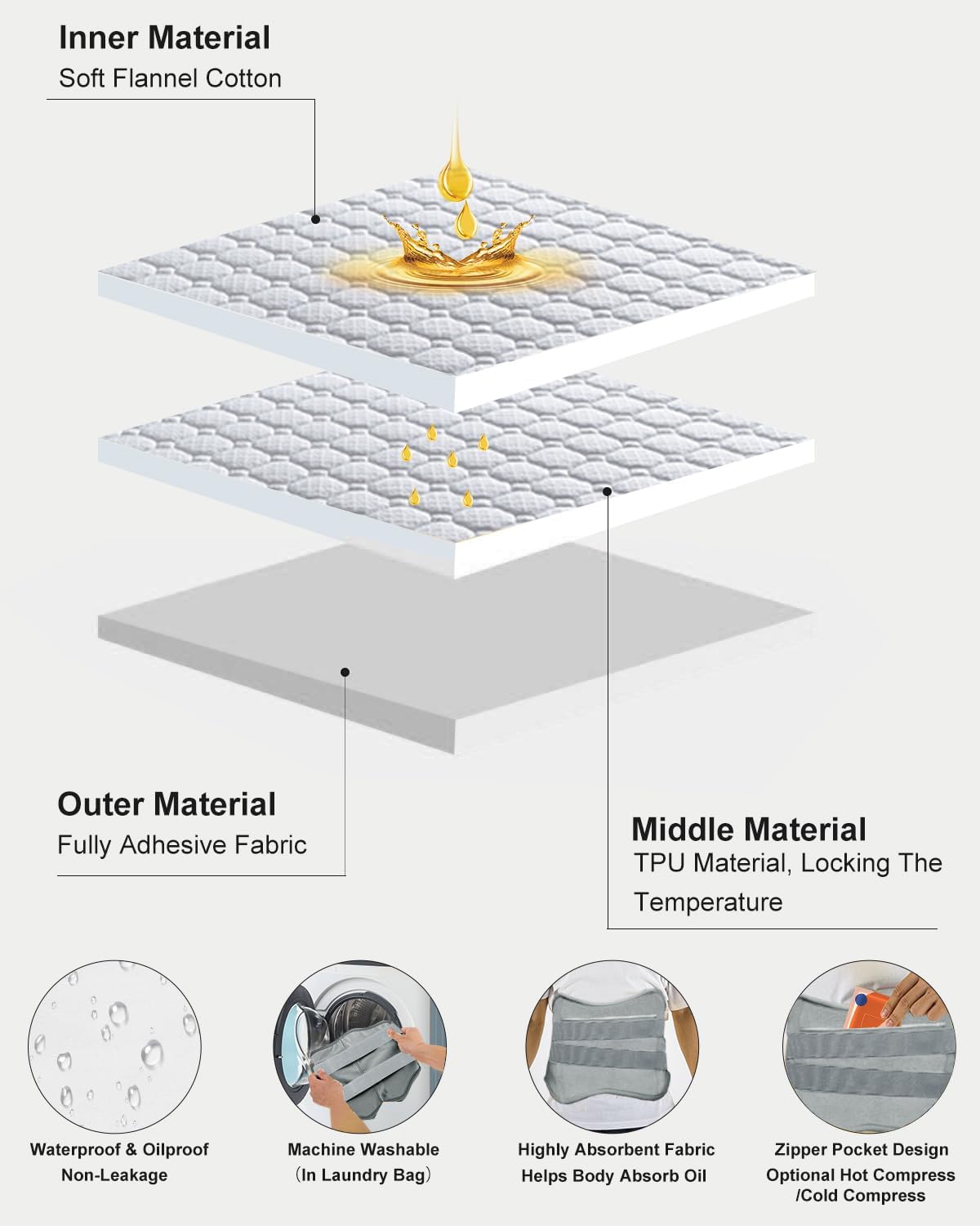 10 Pcs Castor Oil Pack Wrap, Plus Size for Men & Women, XL Reusable Castor Oil Pack Set for Eyes Neck Stomach Waist Knees Legs Feet, Flannel Cotton, Anti Oil Leak, Machine Washable (Light Gray)