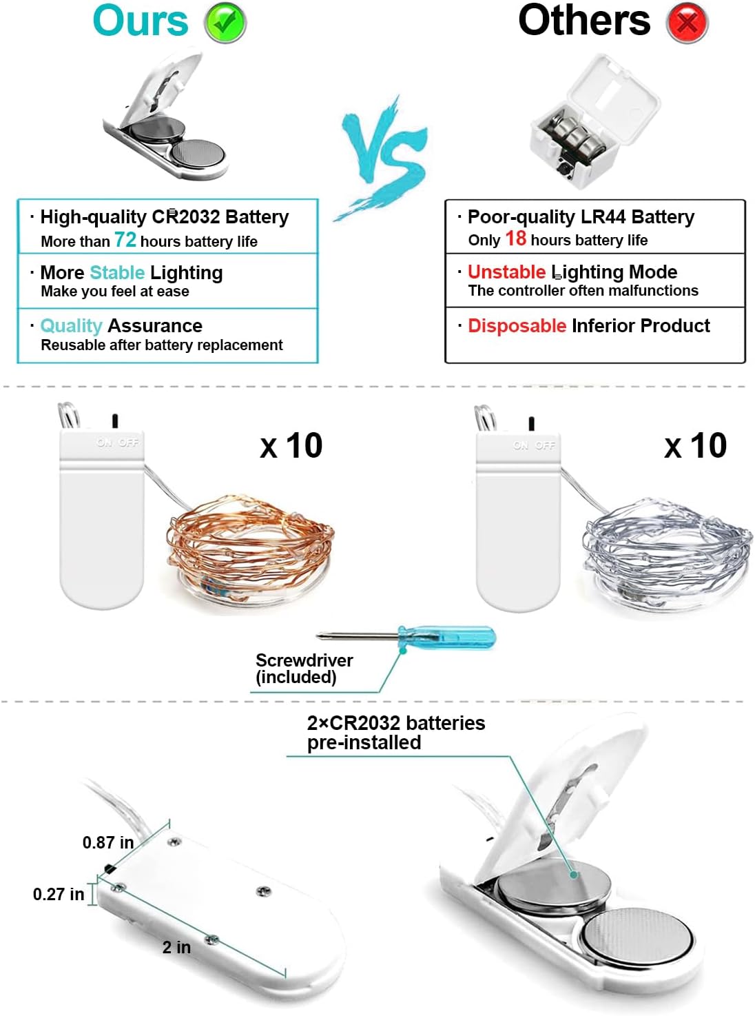 20 Pack Fairy Lights Battery Operated 3.3ft 20 LED Mini String Lights Copper Wire Twinkle Lights for Mason Jars Festivals Wedding Christmas Party Centerpiece Table Decorations, Warm White & Cool White