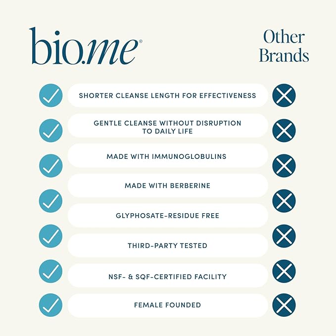 Biome Gut Remedy Capsules (5 Day Cleanse, 3 Rounds, 90 Capsules) Gut Cleanse with Magnesium Citrate, Berberine, Immunolin, L-Glutamine - Reset Digestive System, Rebalance Microbiome (3 Month Supply)