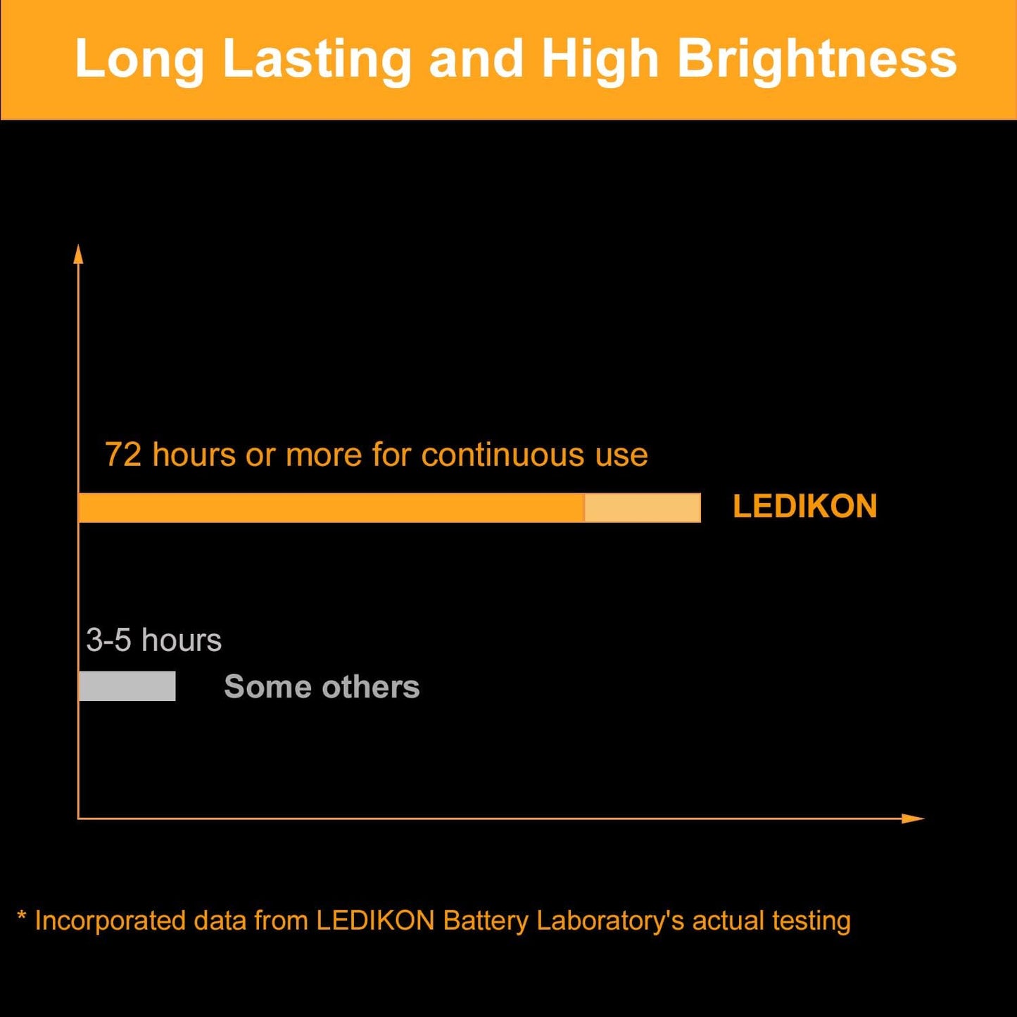 24 Pack Fairy Lights Battery Operated String Lights-3.3ft 20 LED Silver Wire Warm White for Wedding,Party,Table Centerpieces,DIY Crafts,Mason Jars Decor