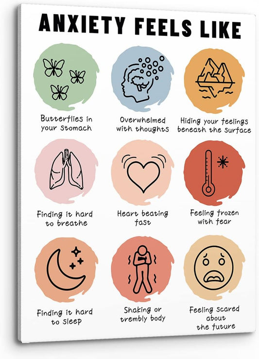 PHAMTE Anxiety Feels Like Mental Health Wall Art,Inspirational Stress Release Poster Print Framed Canvas Painting Artwork for Anxiety Social Worker Counselor Office Therapy Office Decor(11x14 Inch)