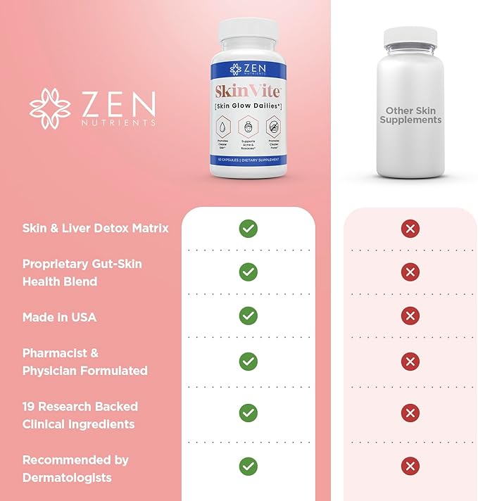 Zen Nutrients SkinVite Natural Skin Supplement for Women, Men & Teens - Hormonal Breakouts & Clear Skin Support Supplement - Detoxifying Vitamin for Acne and Digestion Support