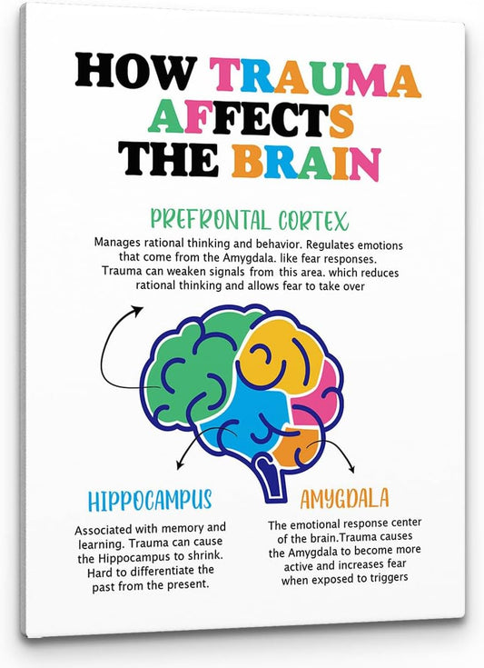 PHAMTE How Trauma Affects the Brain Mental Health Wall Art,Positive Affirmations Print Framed Canvas Painting Artwork For Social Worker Therapist Counseling Office Decor(11x14 Inch)