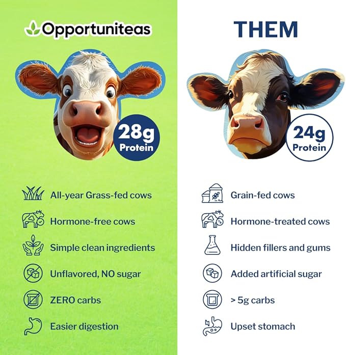 Opportuniteas Grass Fed Whey Isolate Protein Powder - Unflavored 28g Protein Powder Without Artificial Sweeteners, Hormone-Free Cows, Non GMO - 1lb