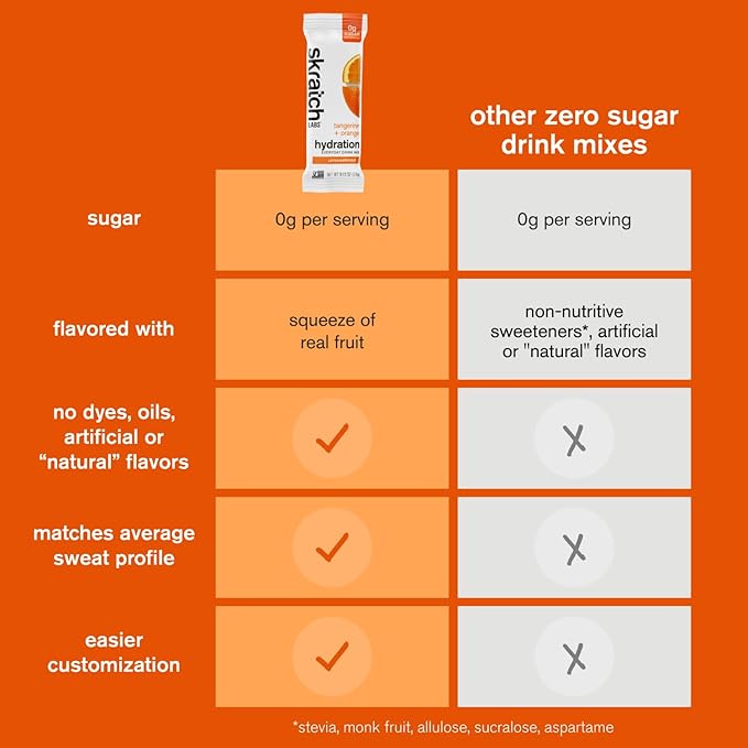 Skratch Labs Unsweetened Electrolyte Powder Packets - Everyday Hydration - Sport Drink Mix - Sugar Free - Electrolytes Booster- Tangerine + Orange - 15 Servings - Keto, Paleo, Vegan, Non-GMO
