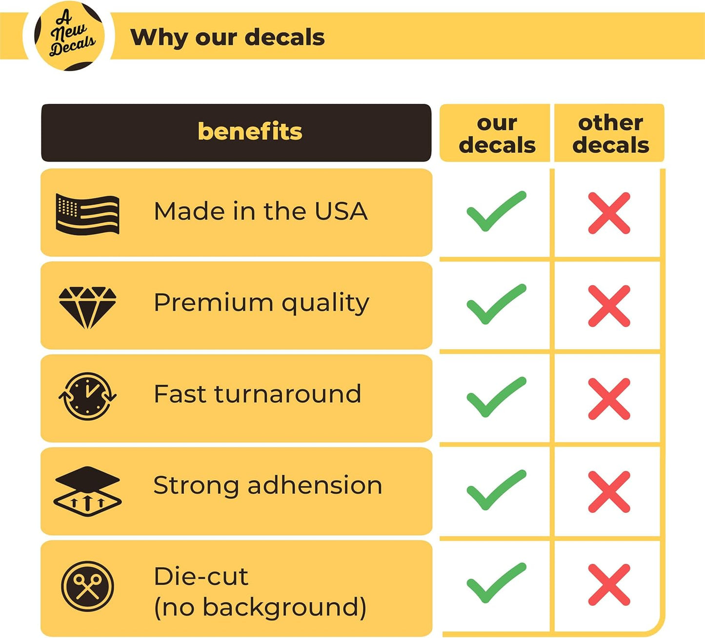 Custom Vinyl Decal Truck Lettering - Personalized Letter, Number Stickers for Trucks - Personalized Decal Stickers fot Truck - Custom Truck Numbers & Letters