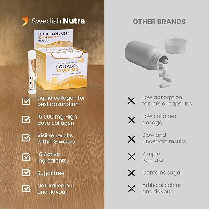 Swedish Nutra - Liquid Marine Collagen 15,000mg - 30 Shots I Hydrolyzed Collagen Peptides (Type I & III) I Hyaluronic Acid, Biotin, Vitamin C Sugar Free- 30 Day Supply