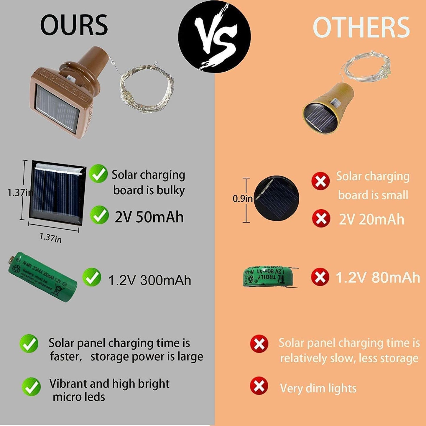 YJFWAL Upgraded 12 Pack Solar Wine Bottle Lights, 20 LEDs Waterproof Copper Light, Bottle Light Fairy Cork String Lights for Yard Patio Decor, DIY Birthday Gift for Mom Grandma Girlfriend(3 Colors)