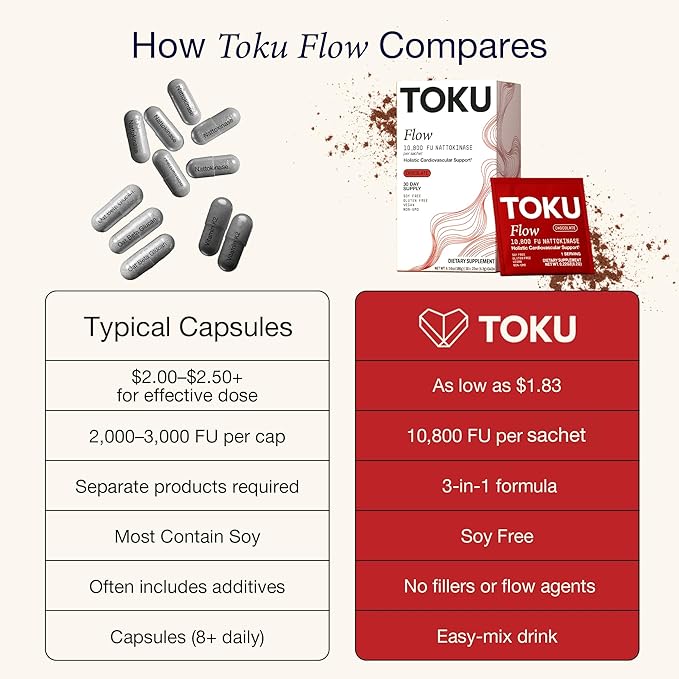 Toku Flow, Functional Daily Powder with 10,800 FU Soy-Free Nattokinase, Vitamin K2 MK7 & Oat Beta Glucan, Plant-Based Formula, Chocolate Flavor, 30 Packets