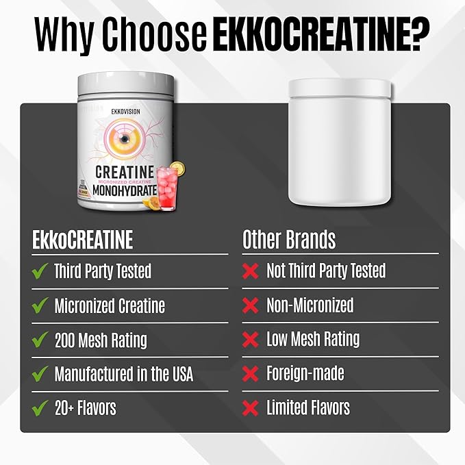 Creatine Monohydrate Powder, Micronized, Pink Lemonade, Pre Workout & Post Workout Supplement for Men and Women, Energy Support, Easy to Mix in Shakes, Smoothies & Beverages, 100 Servings