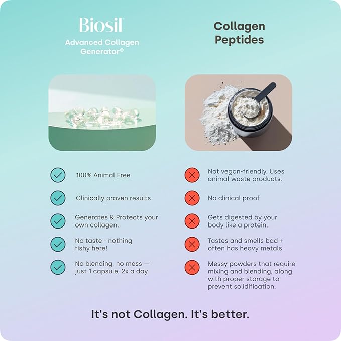 Biosil Collagen Booster Supplement - 60 Vegan Capsules - Patented ch-OSA Activator for Skin, Hair, Nails & Joints - Supports Natural Production - 30-Day Supply