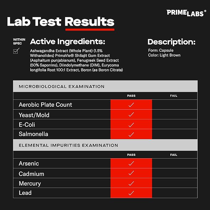 Prime Labs Prime Test Pro - Testosterone Supplement for Men - Test, Vitality, & Energy Booster - with Ashwagandha, PrimaVie Shilajit Extract, & DIM - 60 Capsules