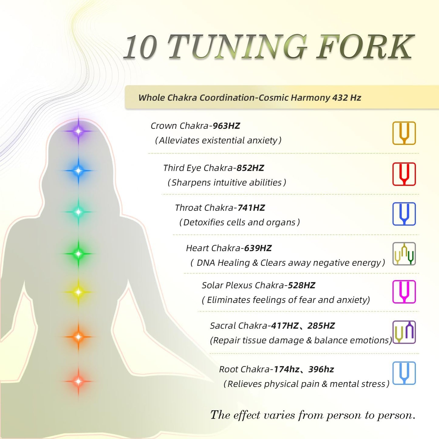 10 PCS Unweighted Tuning Fork for Healing Set, Multi-Color Chakra Tuning Forks, Aluminum Alloy Solfeggio Tuning Forks with Activator & feet (174-963Hz) for Sound Healing