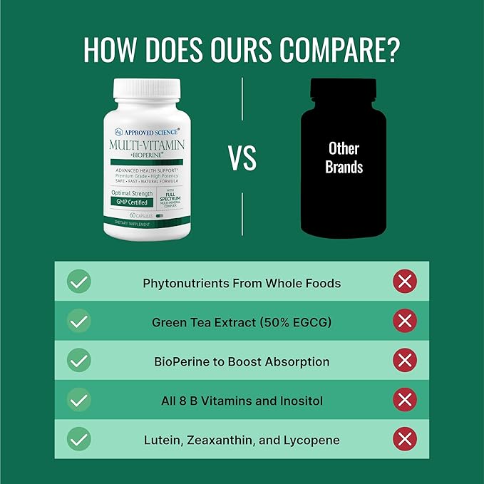 Approved Science Multi-Vitamin - with Full-Spectrum B-Vitamins, Green Tea, Lutein, Lycopene, Zeaxanthin, BioPerine - 360 Capsules - 6 Month Supply