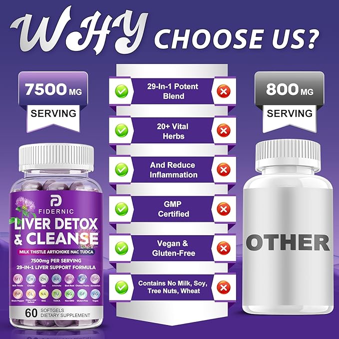 Liver Cleanse Detox & Repair - Herbal Liver Support Milk Thistle Supplement, 7500mg Strength Liver Health Support with Silymarin Artichoke Extract Dandelion Beet TUDCA Choline NAC, 120 Vegan Softgels