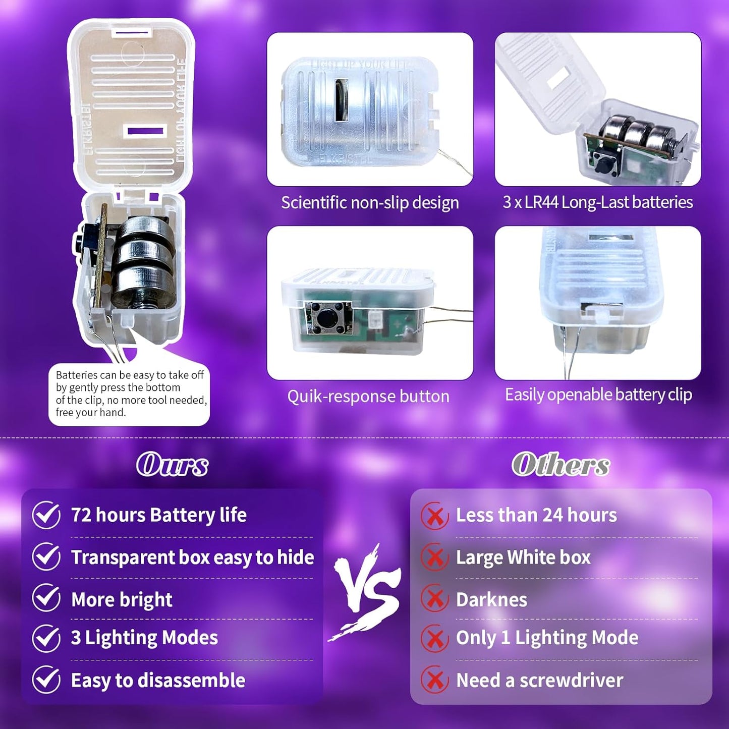 ZGWJ 12 Pack Fairy Lights Battery Operated, 7ft 20 Mini LED Fairy String Lights Silver Wire 3 Modes for DIY, Parties, Wedding, Bedroom, Halloween Christmas Decoration Purple