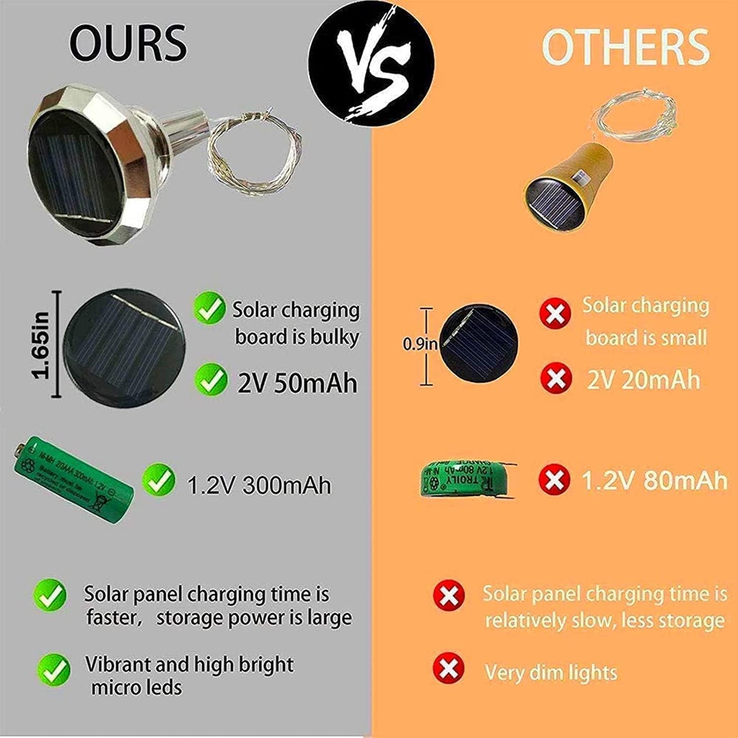 Upgraded 12 Pack Diamond Solar Wine Bottle Lights, 20 LEDs Waterproof Copper Light, Bottle Light Fairy Cork String Lights for Yard Patio Decor, DIY Birthday Gift for Mom Grandma Friend(Cool White)