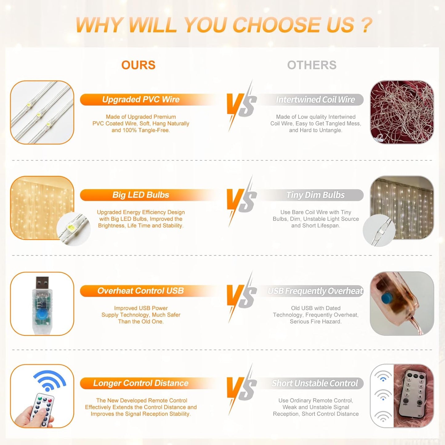 Fairy Curtain Lights Upgraded Tangle-Free Warm White USB Plug in 8 Modes String Hanging Lights with Remote for Christmas, Bedroom, Indoor, Outdoor, Weddings, Party (6.6FTx6.6FT)