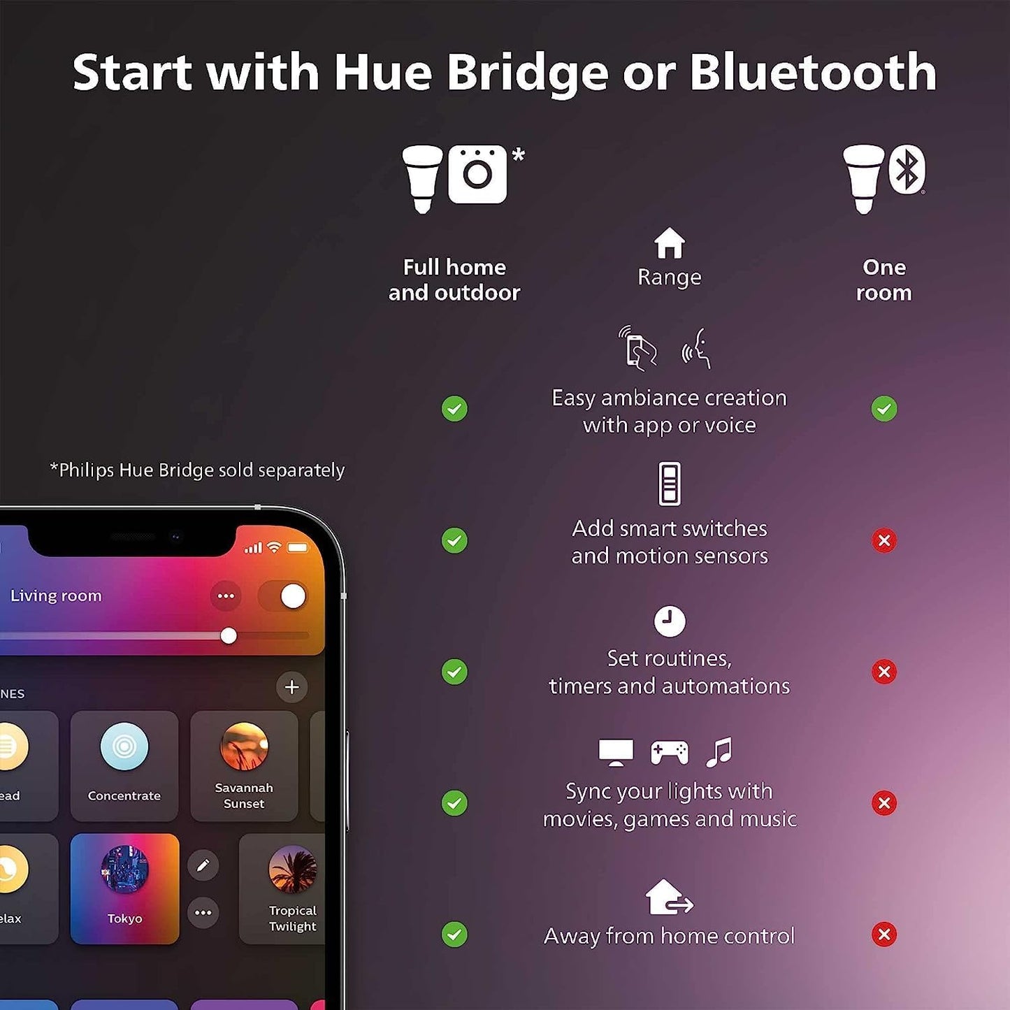 Philips Hue BR30 LED Smart Light Bulbs - Flicker-Free 85w Light Bulbs - Bluetooth Compatible, Compatible with Alexa, Google Assistant, and Apple HomeKit - E26 Base - 2 Pack