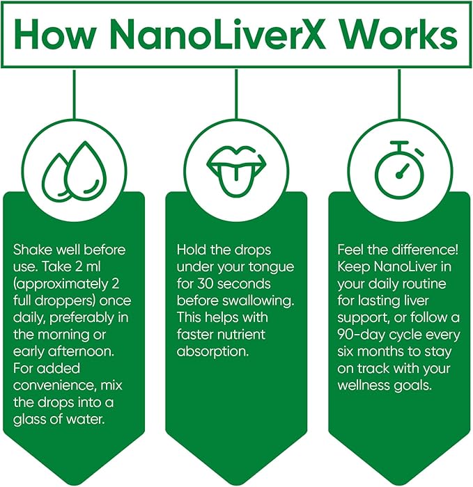 NanoLiverX - Nanoliposomal Silymarin Revitalized Liver Health Liquid Drops - Support Liver Cleanse Detox & Repair - Liver Supplement with Milk Thistle Silymarin Extract, Artichoke and More