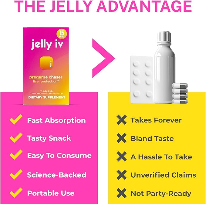 Fast Morning Relief Supplement Stick by Jelly IV - Natural Electrolytes & Liver Support Recovery - Nausea Reducing DHM - B Vitamins - Plant-Based Flavored Jelly Sticks - 15 Pack
