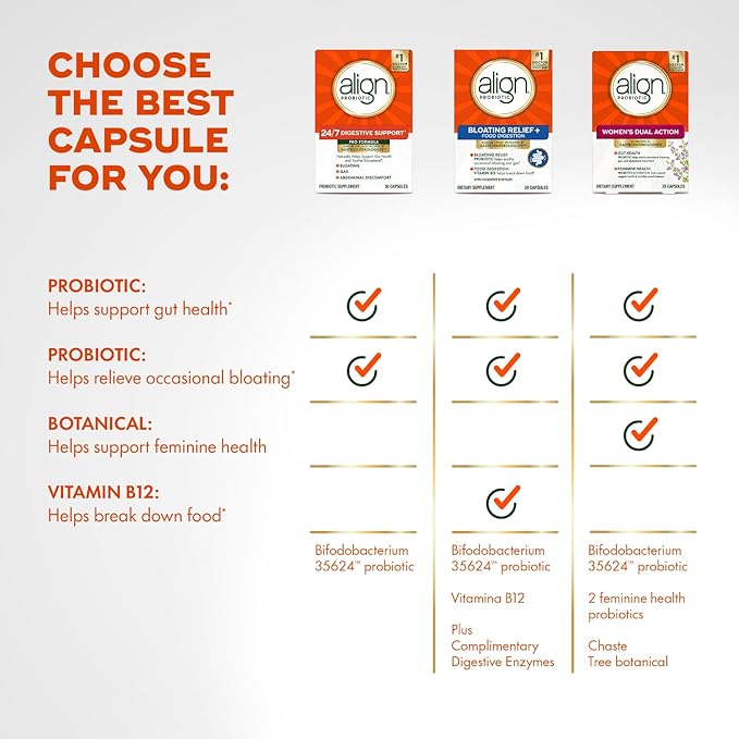 Align Probiotic, Women's Dual Action, Probiotics for Women, Multi-Strain Probiotic with Chaste Tree, Supports Feminine Health*, Relieves Occasional Bloating, Gas, Abdominal Discomfort*, 42 Capsules