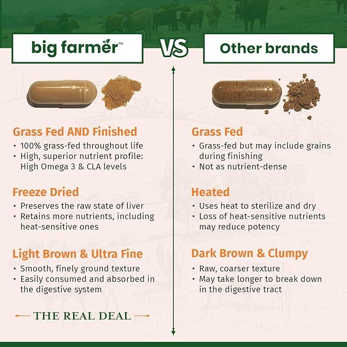 Ultra Human Big Farmer Grass-Fed & Finished Beef Liver Capsules – 180 Ct, Supports Energy, Detox, Digestion & Immunity, Non-GMO Desiccated Beef Organ Supplement for Liver Health & Full-Body Wellness