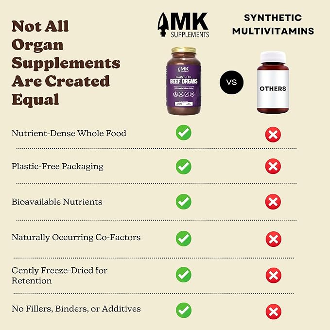 MK Supplements – Grass-Fed Beef Organs 3000 mg, 180 Beef Organs Capsules, Multivitamin, 100% Pasture-Raised in New Zealand, 45-Day Supply, Liver, Heart, Kidney, Spleen, Pancreas
