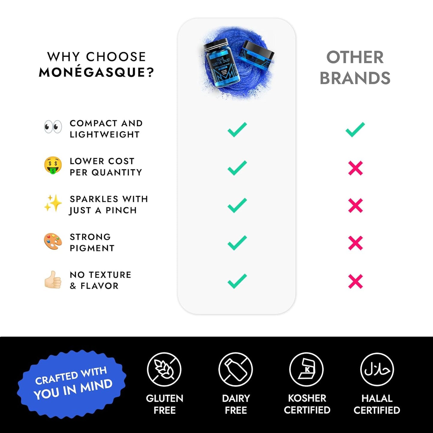 MONÉGASQUE Blue Edible Glitter for Drinks 7g – Edible Glitter for Cakes - Blue Luster Dust for Drinks, Cocktail, Cake, & Strawberries - Halloween Drink, Food, & Cake Decorations Spray Sparkles