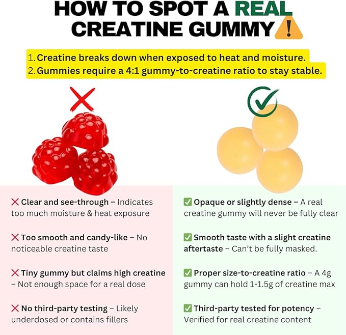 Creatine Monohydrate Gummies for Men & Women 5000mg - Made in USA, Potency Tested, Vegan, Supports Muscle Growth, Strength & Cognitive Function, Non-GMO Gluten-Free Lemon Flavored Creatine 150 Chews