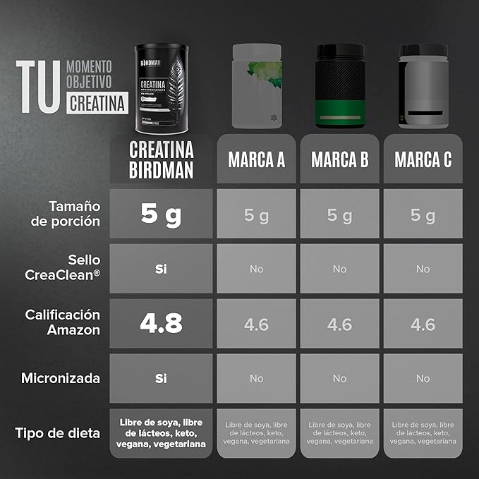 Micronized Creatine Monohydrate Powder, Unflavored, High-Purity, Organic, Muscle Recovery, Caffeine Free Pre Workout, Post Workout, Gluten Free, Sugar Free