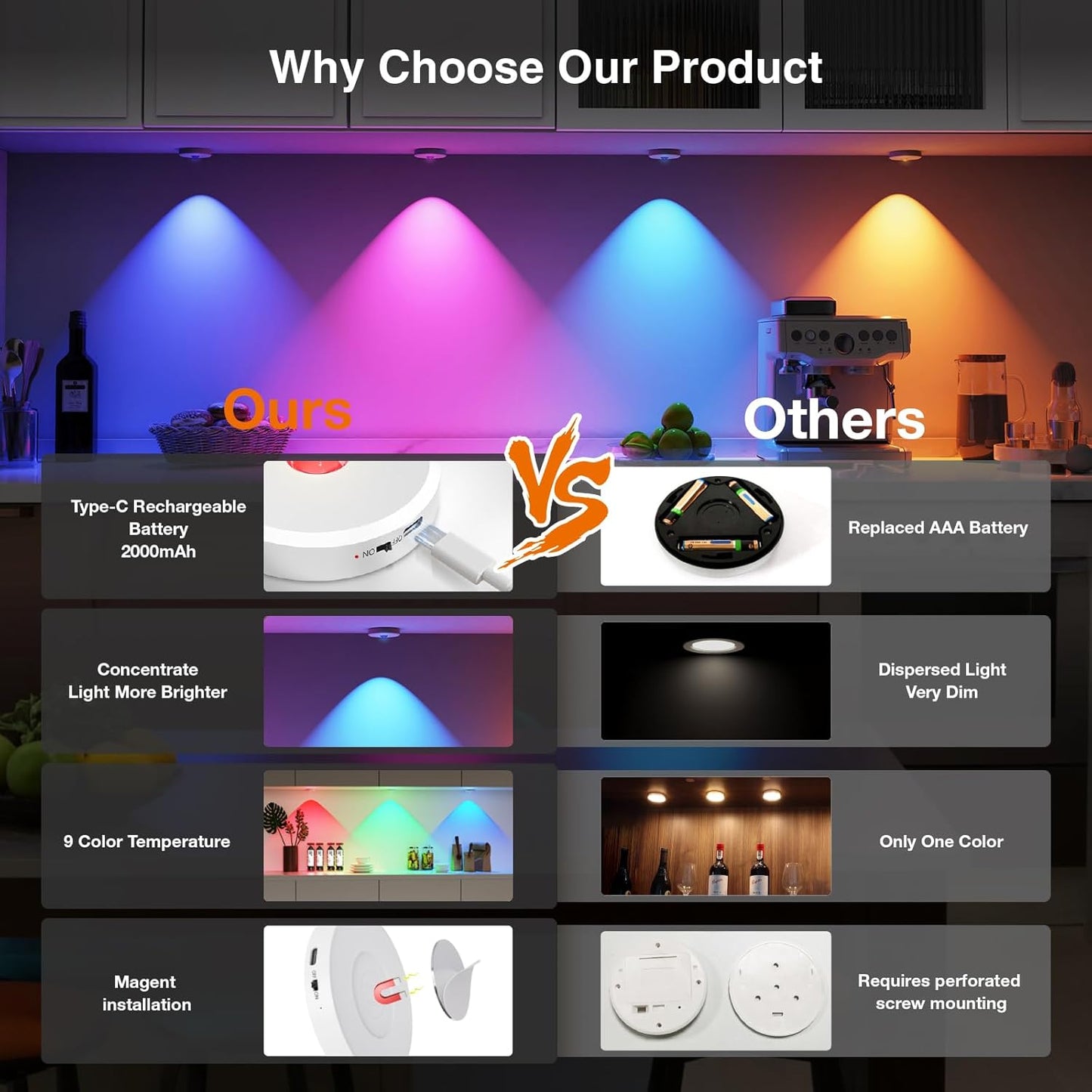 RGB Puck Lights with Remote Control, 2000mAh Rechargeable Stick on Led Lights, 9 Colors & 2 Dynamic, Tap Light with Timing,Under Cabinet Lighting for Closet,Kitchen,Cabinet,Shelf(White, 3 Pack)