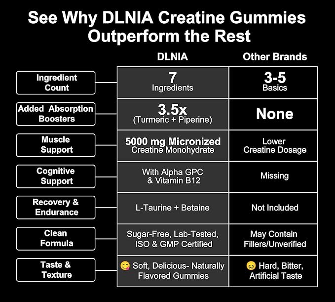 Creatine Monohydrate Gummies for Men & Women - Sugar Free & Vegan Advanced Formula W/L-Taurine + Vitamin B12 - for Muscle Strength, Muscles Builder, Recovery, Energy Boost, Pre-Workout Supplement