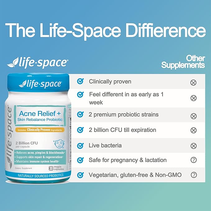 Life-Space Acne Relief + Skin Rebalance Probiotic, 6-in-1 Scientific Formula & 2 Billion CFU, Support Breakout Control & Skin Health & Gut Health, Probiotics for Women & Men, 30 Vegetarian Count