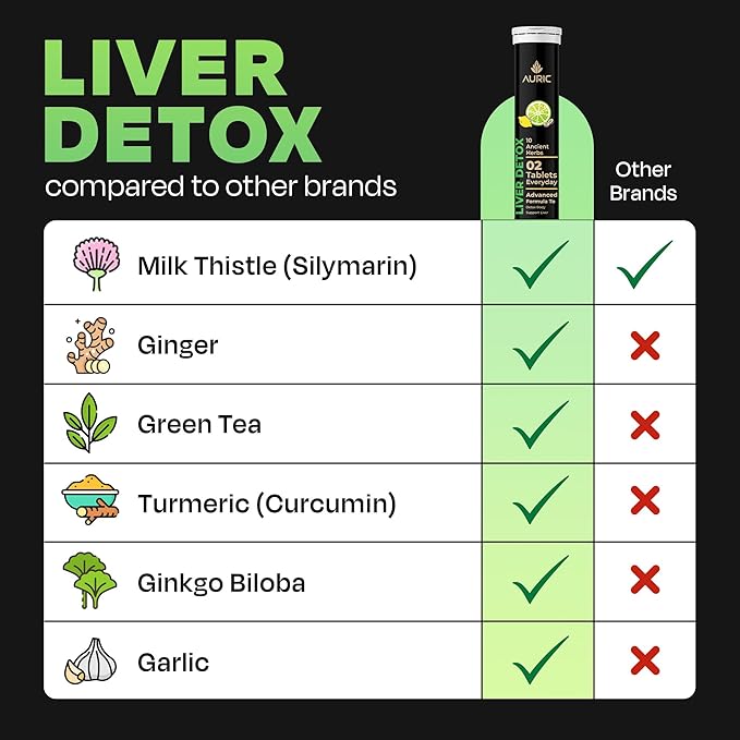 Auric Herbal Liver Support Supplement | Milk Thistle (Silymarin), Turmeric, Garlic, Ginger for Liver Health | Advanced Detox & Cleansing Formula for active Liver | 80 Tablets | Plant Based Gluten-Free