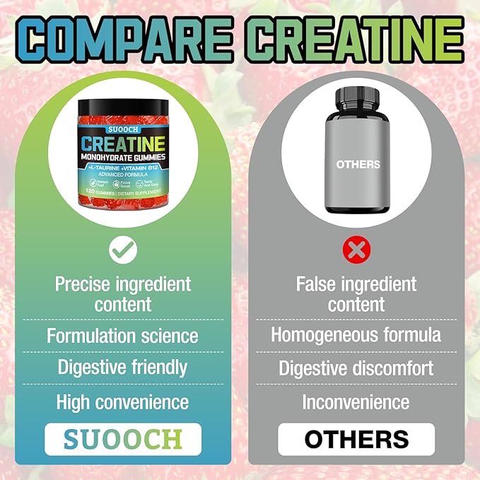 Creatine Monohydrate Gummies for Men & Women, 120 Count Creatine Gummies, Delicious Raspberry Flavor