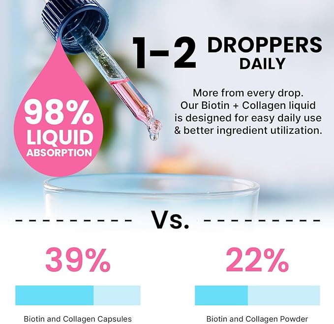 Liquid Collagen Peptides for Women - Serum Complex with Biotin Vitamin, Hydrolyzed Keratin Protein and Saw Palmetto - Comprehensive Formula for Hair, Skin, and Nails Wellness - 2fl oz (Pack of 2)