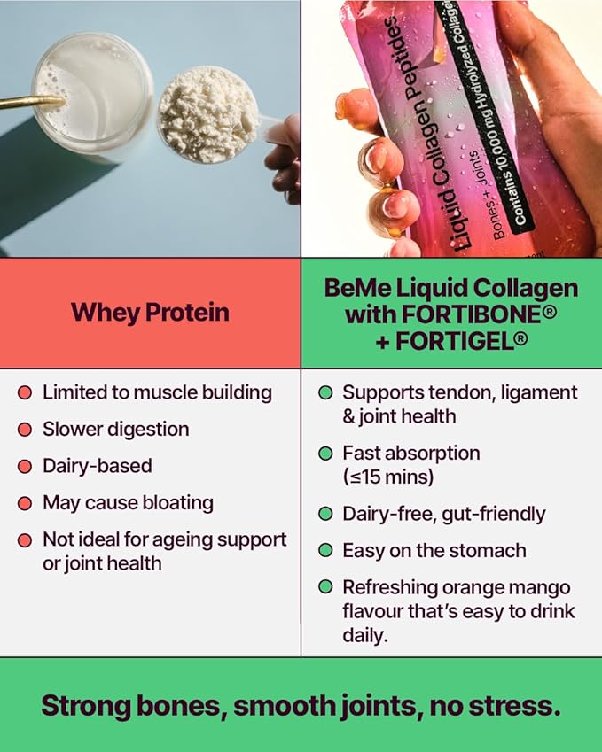 BeMe Liquid Collagen Peptides for Bone & Joint Health - 10,000mg FORTIBONE & FORTIGEL - 2X Faster Absorption - Clinically Proven to Support Bone Density & Cartilage Regeneration