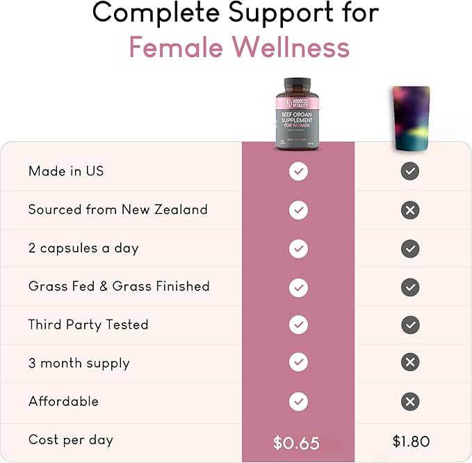 Beef Organ Supplement for Women, Primal & Ancestral Organ Meat Supplements with Uterus & Liver for Hormone Balance & Energy - 90 Day Supply