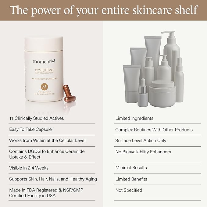 Revitalize Skin Supplement for Wrinkles Fine Lines Hydration Anti Aging Longevity - Nail Skin Hair Vitamins - Phytoceramides Lycopene Hyaluronic Acid Pills - Gluten Free Non GMO Vegan - 60 Capsules