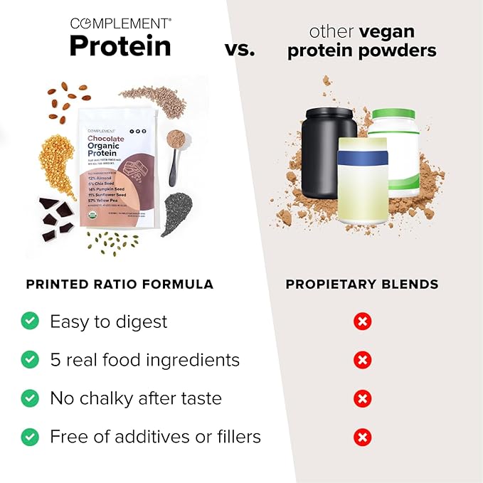 Complement Organic Chocolate Vegan Protein Powder (30 Servings) Low Carb, Low Calorie, Sugar Free, Soy Free, Non-GMO, Non Dairy - Yellow Pea, Pumpkin Seed - 15g Plant Based Protein Powder