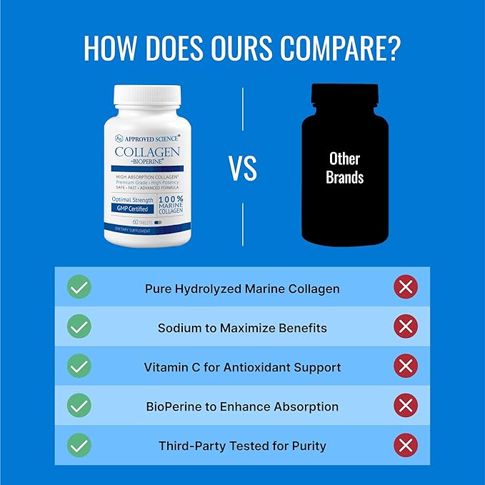 Approved Science Collagen Pills - Absorbable Marine Collagen Types I and III - 60 Tablets - Healthy Hair and Skin - Vitamin C, Sodium, and Bioperine for Fast Results - Non-GMO, Made in USA